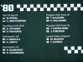 Hall of Fame der 80er-Jahre